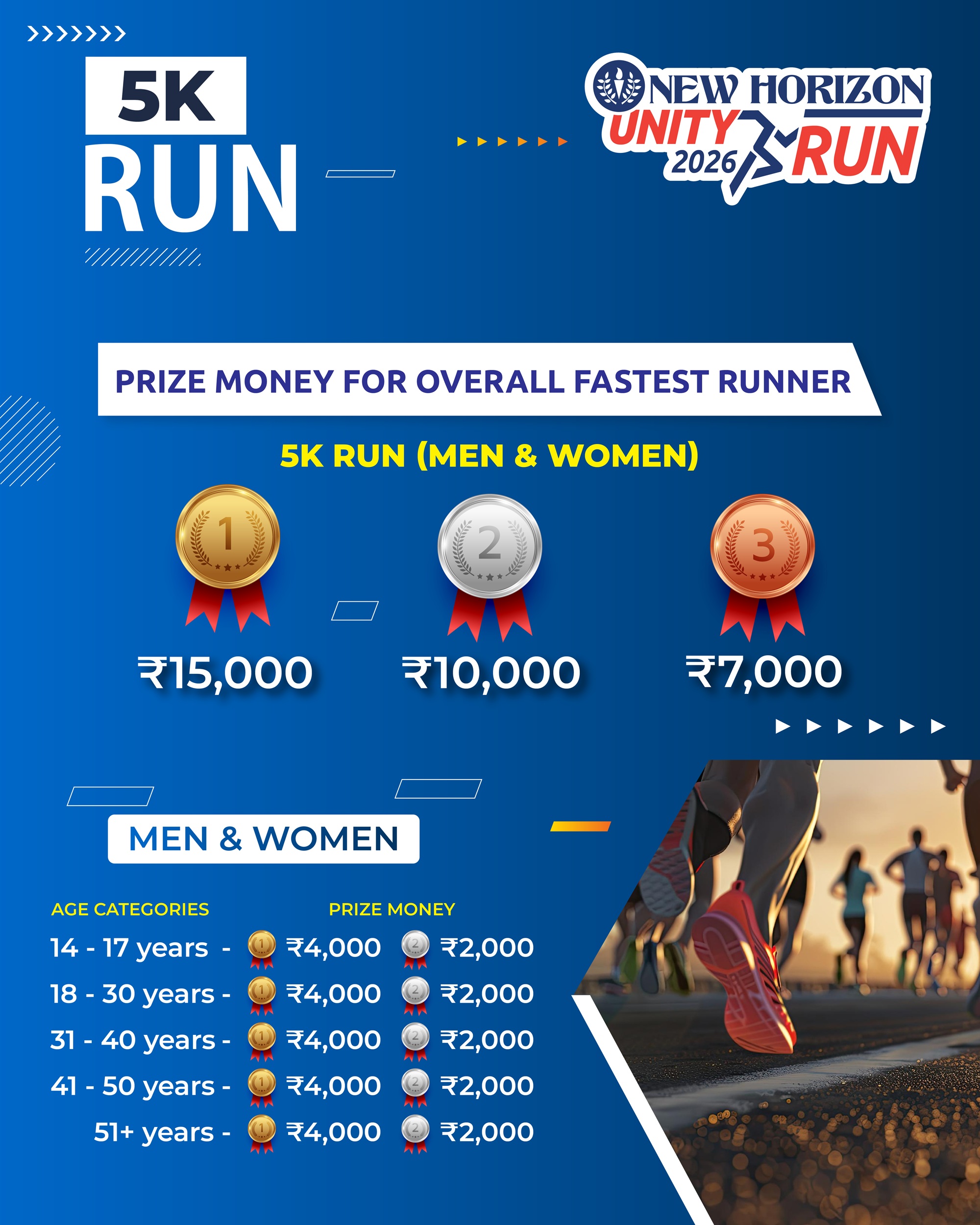 5K Prize Pool